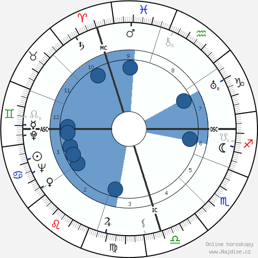 Juan Carlos Onetti wikipedie, horoscope, astrology, instagram