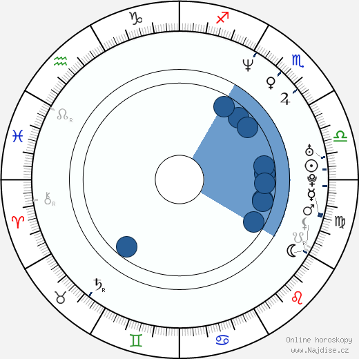 Juan Castro wikipedie, horoscope, astrology, instagram