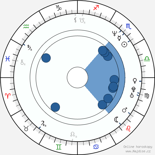 Juan Darthés wikipedie, horoscope, astrology, instagram