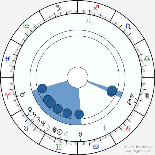 Juan de la Cruz wikipedie, horoscope, astrology, instagram