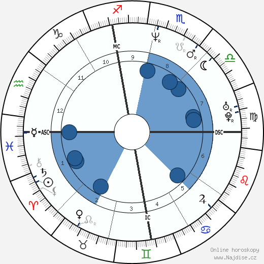 Juan Estadella wikipedie, horoscope, astrology, instagram