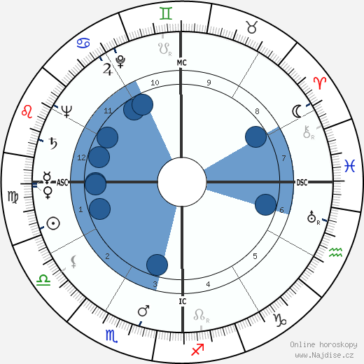 Juan José Arreola wikipedie, horoscope, astrology, instagram