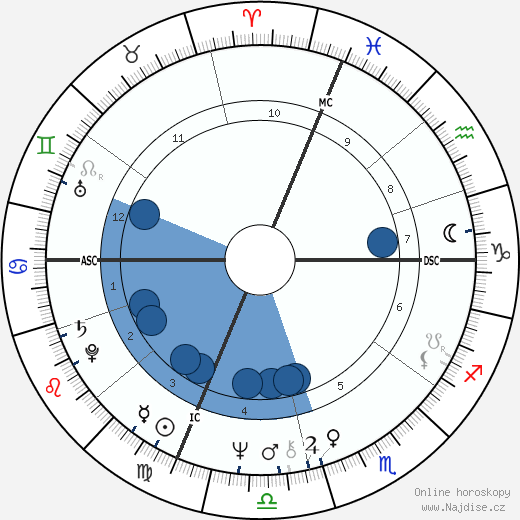 Juan Jose Benitez wikipedie, horoscope, astrology, instagram