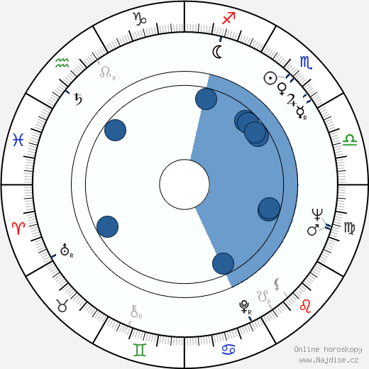Juan Luis Buñuel wikipedie, horoscope, astrology, instagram