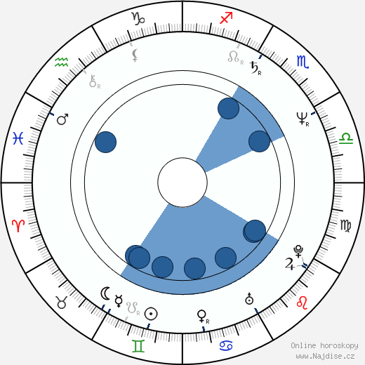 Juan Luis Guerra wikipedie, horoscope, astrology, instagram