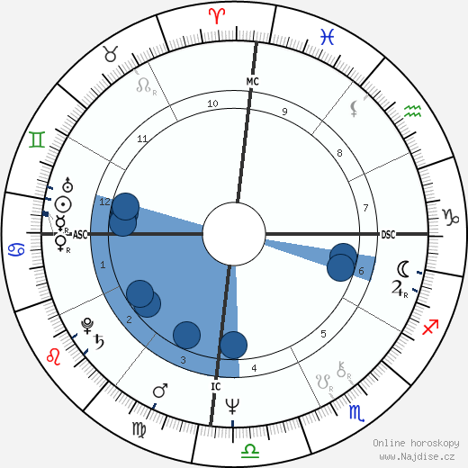 Juan M. Cabrero Oliver wikipedie, horoscope, astrology, instagram