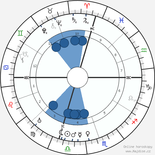 Juan March wikipedie, horoscope, astrology, instagram