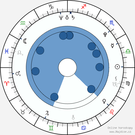 Juan Martín Del Potro wikipedie, horoscope, astrology, instagram