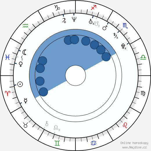 Juan Mónaco wikipedie, horoscope, astrology, instagram