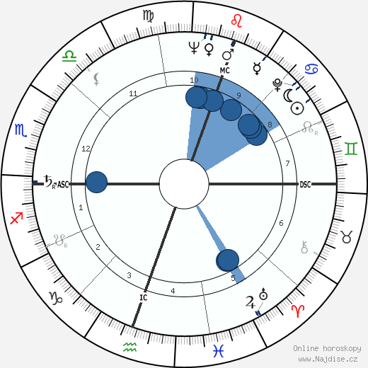 Juan Muller wikipedie, horoscope, astrology, instagram
