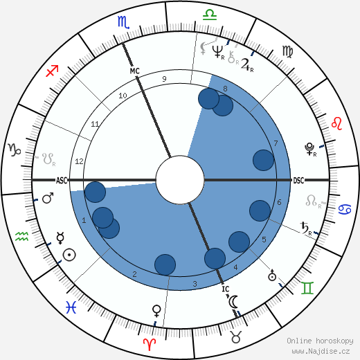 Juan Orozco wikipedie, horoscope, astrology, instagram
