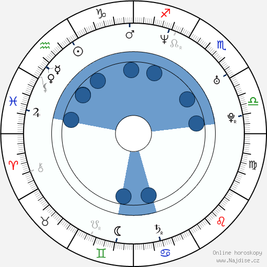 Juan Pablo Etcheverry wikipedie, horoscope, astrology, instagram