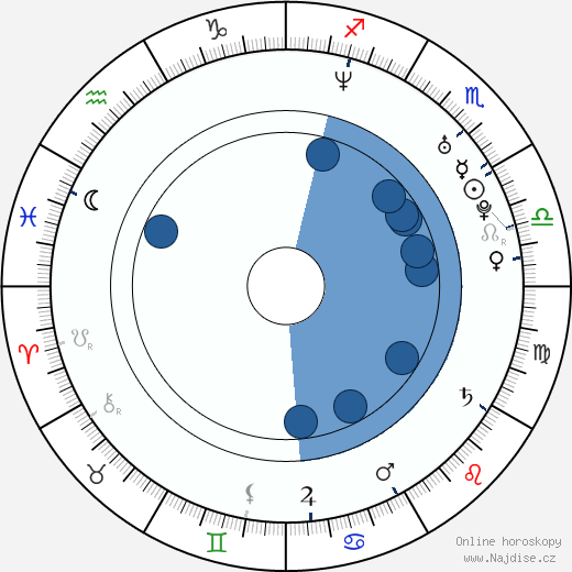 Juan Pablo Medina wikipedie, horoscope, astrology, instagram