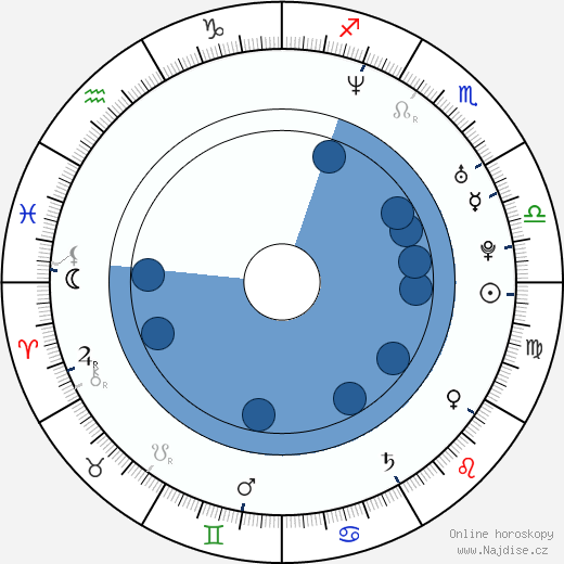 Juan Pablo Montoya wikipedie, horoscope, astrology, instagram