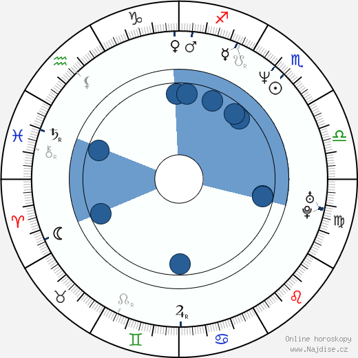 Juan Pablo Shuk wikipedie, horoscope, astrology, instagram