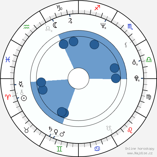 Juan Pablo Zaramella wikipedie, horoscope, astrology, instagram