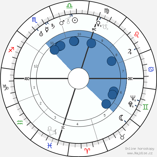 Juan Perón wikipedie, horoscope, astrology, instagram