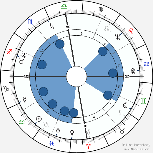 Juan Ponce Enrile wikipedie, horoscope, astrology, instagram