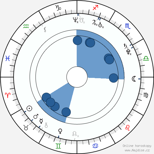 Juan Sebastian Jacome wikipedie, horoscope, astrology, instagram