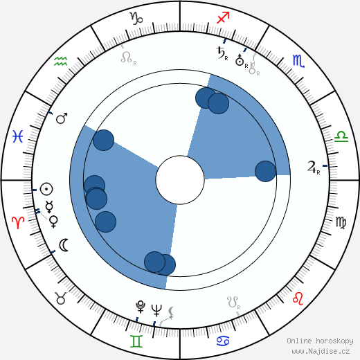 Juan Torena wikipedie, horoscope, astrology, instagram