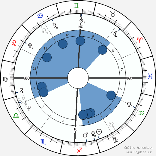 Juan Trigo wikipedie, horoscope, astrology, instagram
