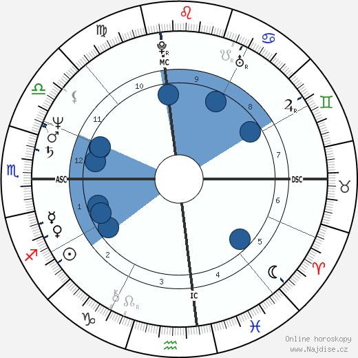 Juandino wikipedie, horoscope, astrology, instagram