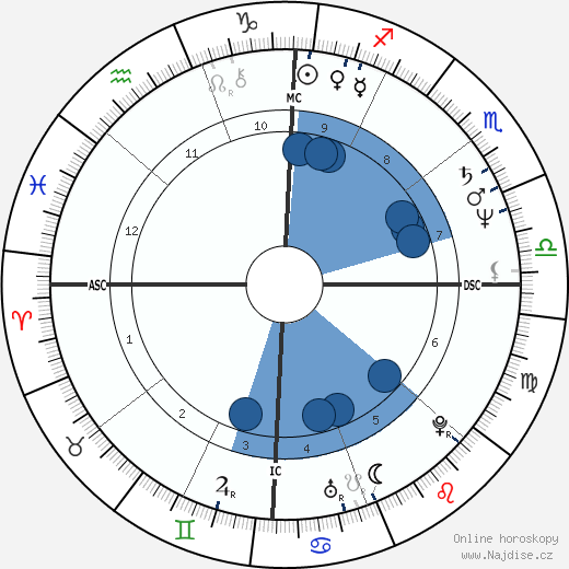 Juanita Katt wikipedie, horoscope, astrology, instagram