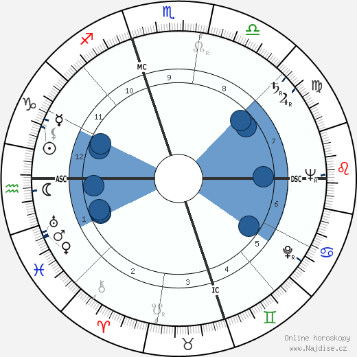 Juanita Kreps wikipedie, horoscope, astrology, instagram