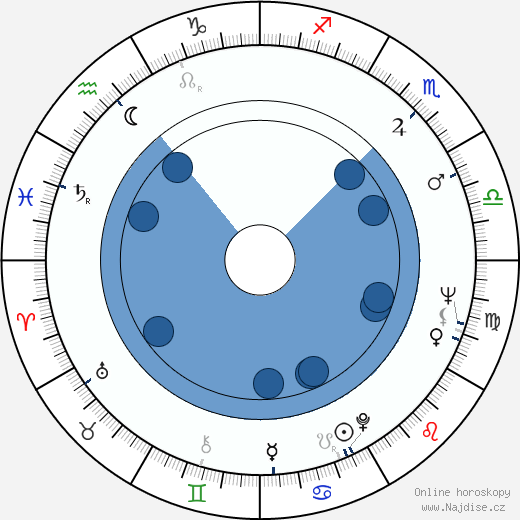 Juanita Wright wikipedie, horoscope, astrology, instagram