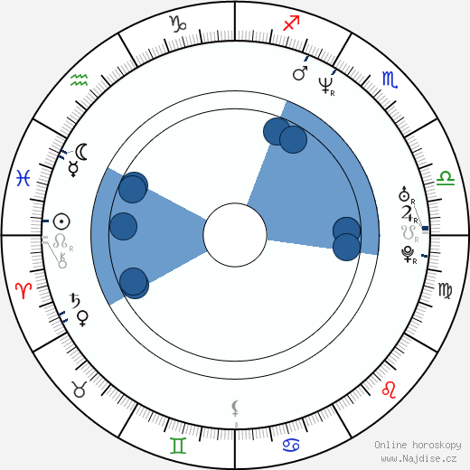 Judah Friedlander wikipedie, horoscope, astrology, instagram