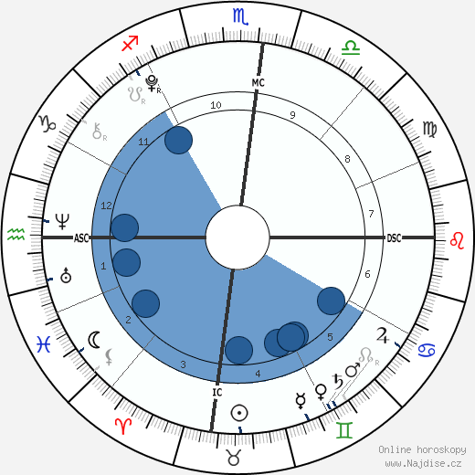 Judah Tapert wikipedie, horoscope, astrology, instagram