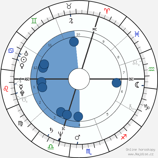 Judalon Smyth wikipedie, horoscope, astrology, instagram