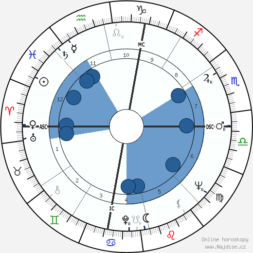 Judd Hirsch wikipedie, horoscope, astrology, instagram