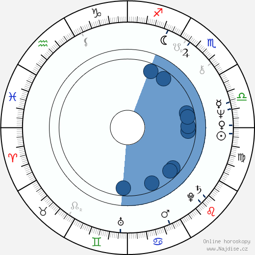 Jude Deveraux wikipedie, horoscope, astrology, instagram