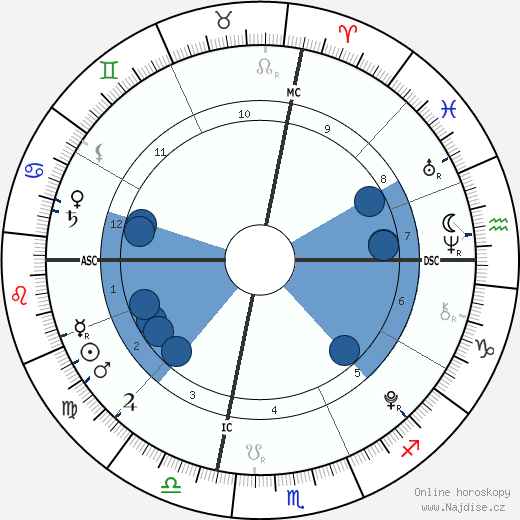 Jude Grammer wikipedie, horoscope, astrology, instagram