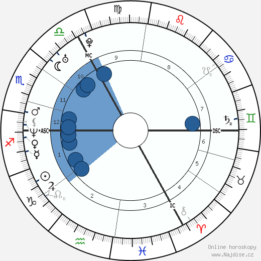 Jude Law wikipedie, horoscope, astrology, instagram