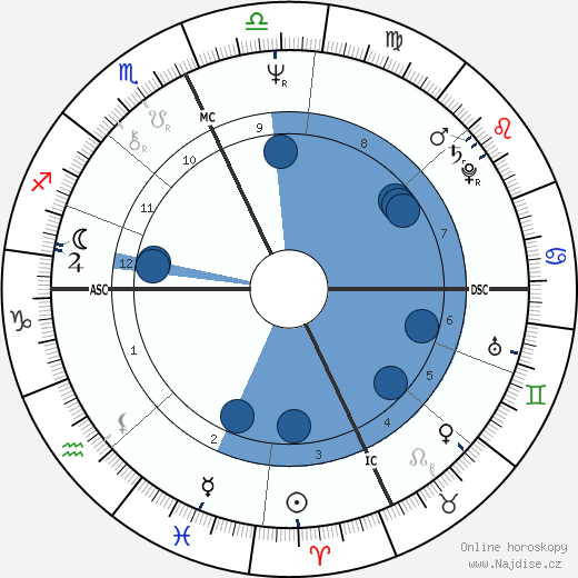Jude Sayce wikipedie, horoscope, astrology, instagram