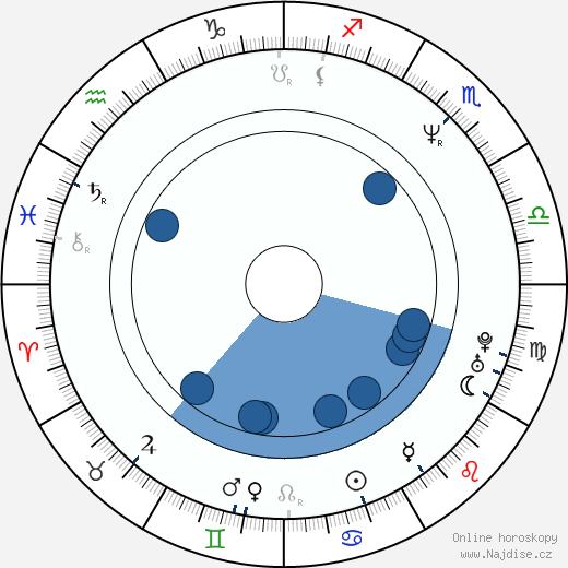 Judi Evans wikipedie, horoscope, astrology, instagram