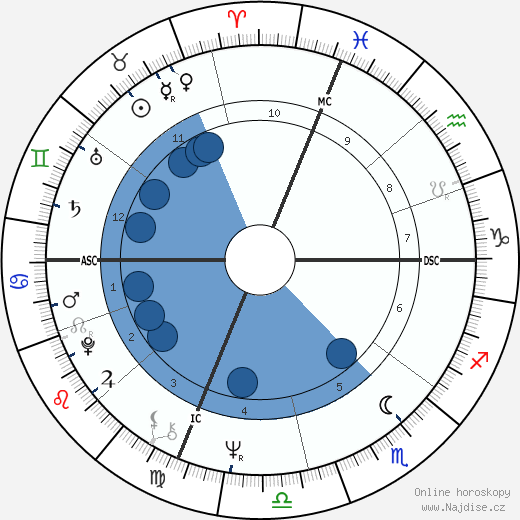 Judi Zeisler wikipedie, horoscope, astrology, instagram