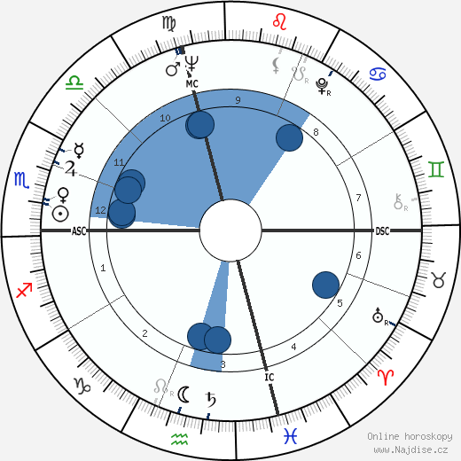 Judianne Densen-Gerber wikipedie, horoscope, astrology, instagram