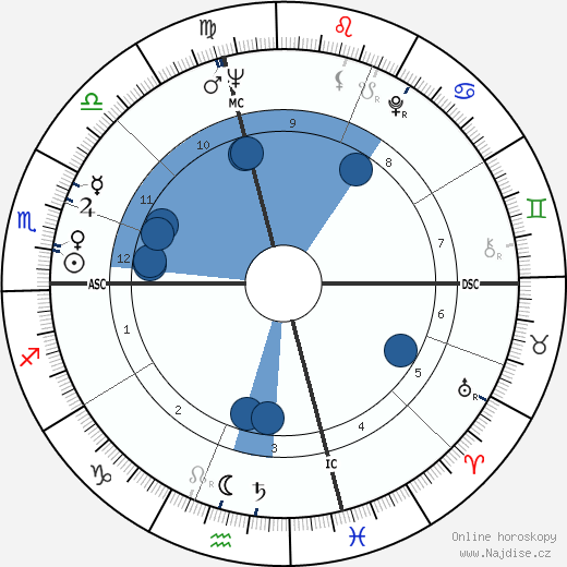 Judianne Densen-Gerber wikipedie, životopis, instagram Judianne Densen-Gerber wikipedie, horoscope, astrology, instagram