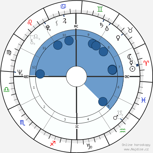 Judias Welty wikipedie, horoscope, astrology, instagram