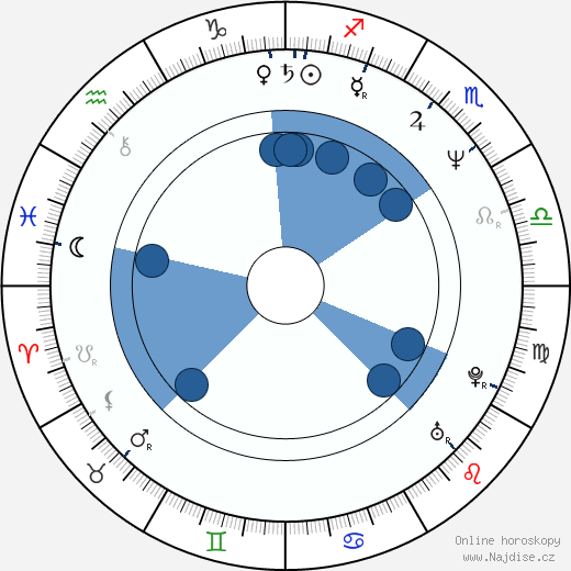 Judith Abitbol wikipedie, horoscope, astrology, instagram