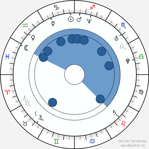 Judith Benezra wikipedie, horoscope, astrology, instagram