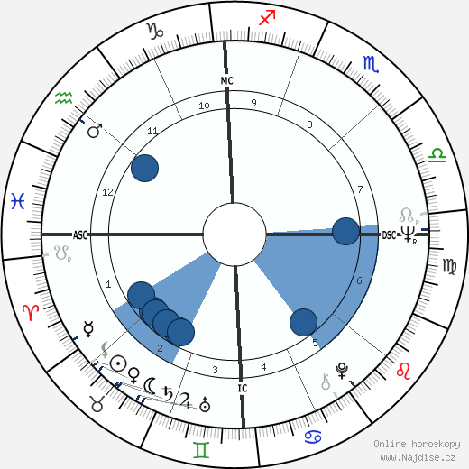 Judith Blegen wikipedie, horoscope, astrology, instagram