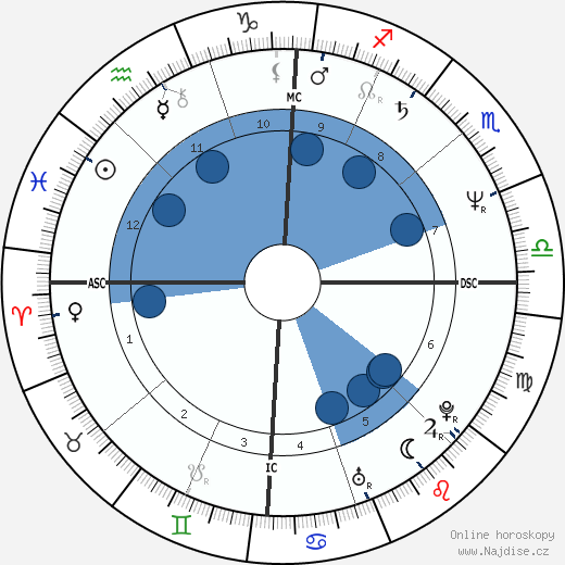 Judith Butler wikipedie, horoscope, astrology, instagram