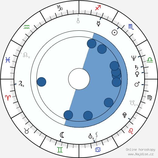 Judith Chapman wikipedie, horoscope, astrology, instagram