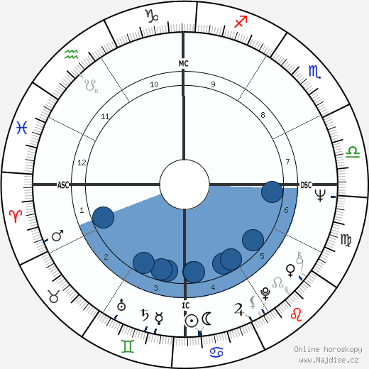 Judith Durham wikipedie, horoscope, astrology, instagram