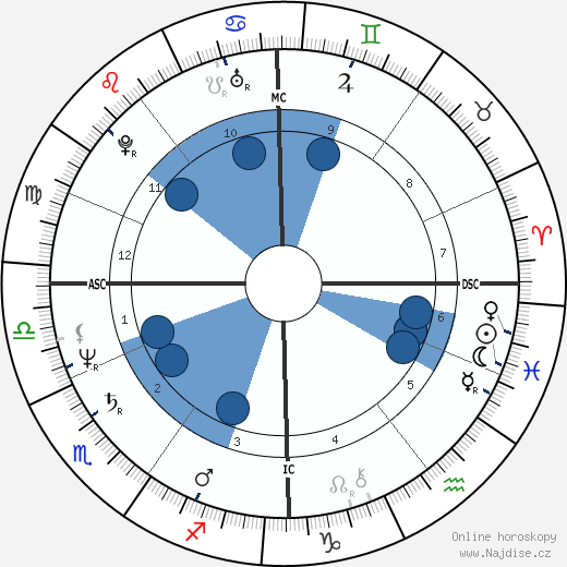 Judith Eger wikipedie, horoscope, astrology, instagram