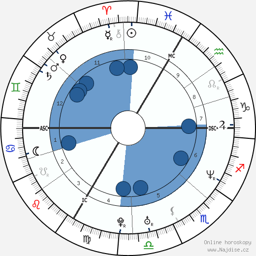 Judith Godrèche wikipedie, horoscope, astrology, instagram